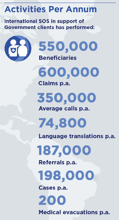 Tricare Activities per annum