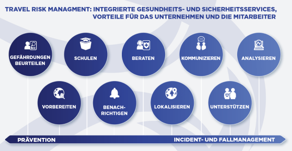 Travel Risk Management: Integrierte Gesundheit- und Sicherheitsservices, Vorteile für das Unternehmen und die Mitarbeiter