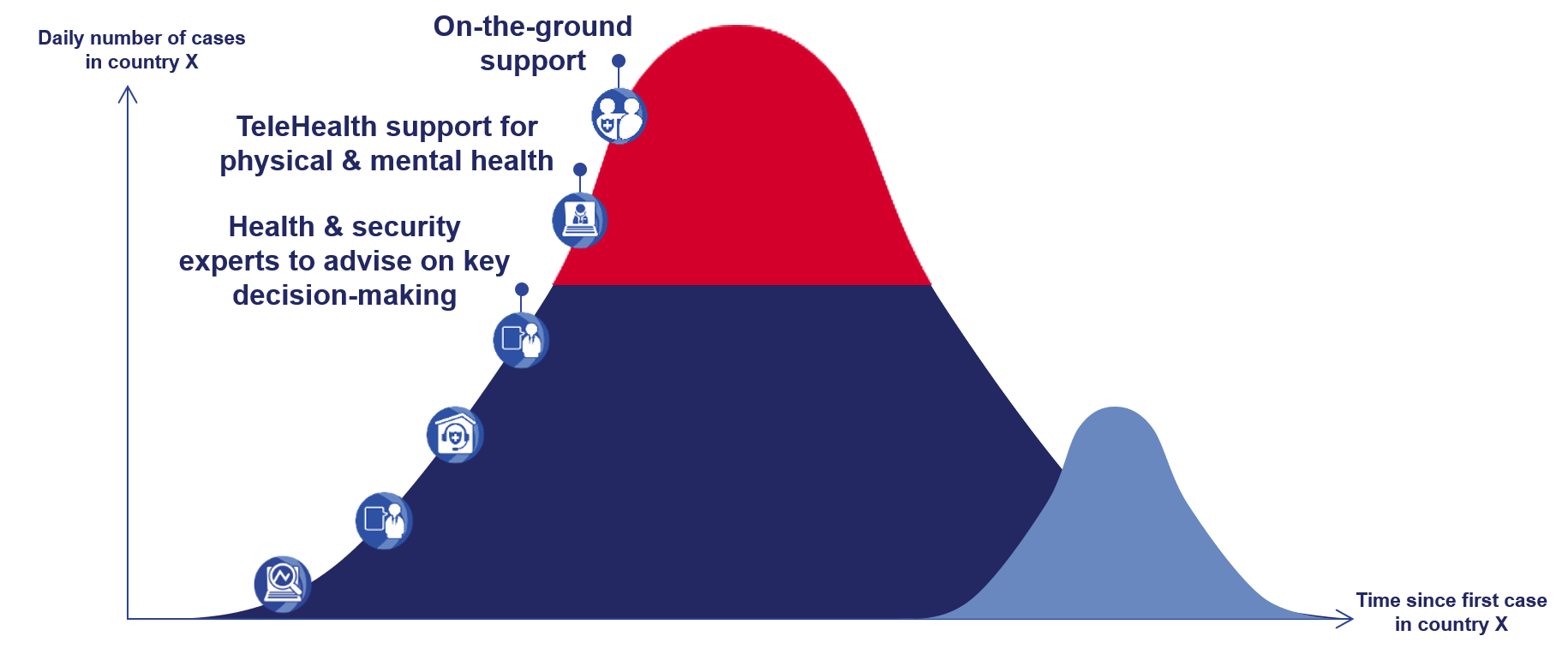 Pandemic curve part two updated