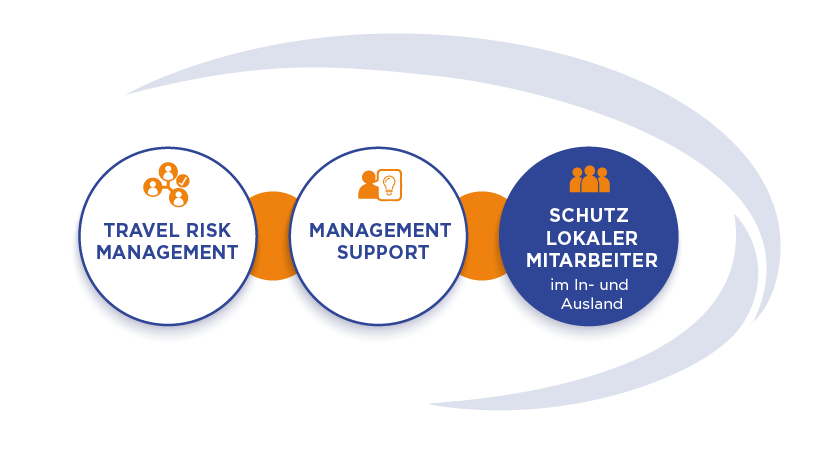 Pictogram Schutz lokaler Mitarbeiter im In- und Ausland