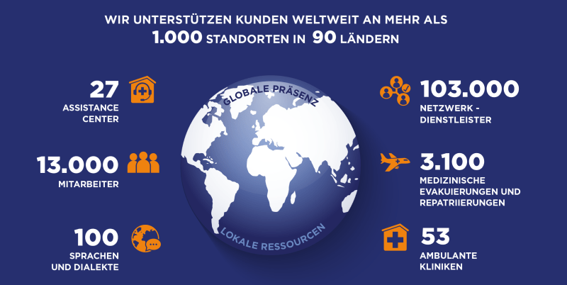 Grafik mit Zahlen und Fakten zum Unternehmen International SOS
