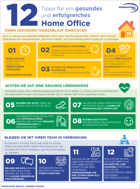 Eine Infografik zeigt 12 Tipps für das Home Office